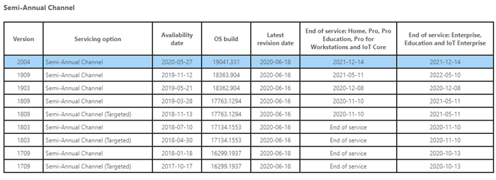 选择目标功能更新版本;阻止 Windows 升级到下一个版本 - Tech Club